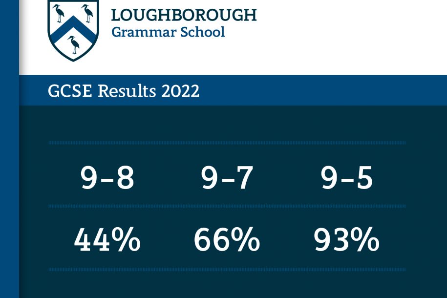 GCSE Results 2022 featured image